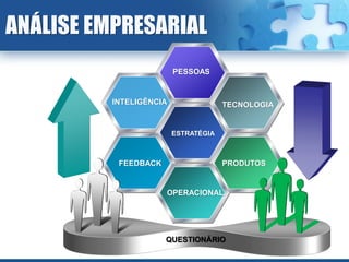 ANÁLISE EMPRESARIAL
                         PESSOAS


          INTELIGÊNCIA                TECNOLOGIA


                         ESTRATÉGIA



           FEEDBACK                   PRODUTOS


                      OPERACIONAL




                      QUESTIONÁRIO
 