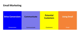 Email Marketing
Drive Conversions Communicate
Potential
Customers
Using Email
Conversions Communicate Customers Email
 