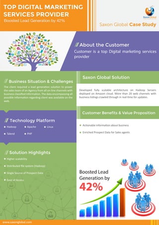 Saxon Global Case Study 
TOP DIGITAL MARKETING 
SERVICES PROVIDER 
Boosstted Lead Generrattiion byy 42% 
About the Customer 
Customer is a top Digital marketing services 
provider 
Saxon Global Solution 
Developed fully scalable architecture on Hadoop Servers 
deployed on Amazon cloud. More than 20 web channels with 
business listings crawled through in real-time for updates. 
Actionable Information about business 
Enriched Prospect Data for Sales agents 
Business Situation & Challenges 
Customer Benefits & Value Proposition 
Boosted Lead 
Generation by 
The client required a lead generation solution to power 
the sales team of an Agency from all on-line channels with 
business classified information. The data encompassing all 
possible information regarding client was available on the 
web. 
Technology Platform 
Hadoop Apache 
Talend 
www.saxonglobal.com 
Linux 
PHP 
Solution Highlights 
Higher scalability 
Distributed file system (Hadoop) 
Single Source of Prospect Data 
Ease of Access 42% 
