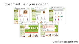 Experiment: Test your intuition
Control – Category
List

T1 – Configurator

T3 – Navigation Links (text)

T2 – Visual Cate...
