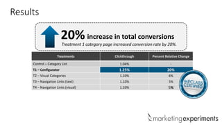 Results

20% increase in total conversions

Treatment 1 category page increased conversion rate by 20%.

Treatments

Click...