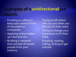  Focus on easy activities.
 Focus on highly competitive
activities.
 Spend most of their time at
home.
 Don’t spend money on their
search.
 Don’t have a financial
budget.
 Don’t measure their failure
and success.
 Don’t “study” for success.
 Don’t have timelines, goals,
and deadlines.
 Become more flexible as
they get more desperate.
 Put limitations on their
search.
 Focus on being busy instead
of getting results.
 Don’t hold themselves
accountable.
 Don’t create meaningful
change daily, weekly, etc.
 