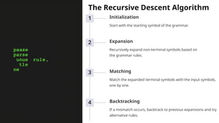 The Recursive Descent Algorithm
1 Initialization
Start with the starting symbol of the grammar.
2 Expansion
Recursively expand non-terminal symbols based on
the grammar rules.
3 Matching
Match the expanded terminal symbols with the input symbols,
one by one.
4 Backtracking
If a mismatch occurs, backtrack to previous expansions and try
alternative rules.
 