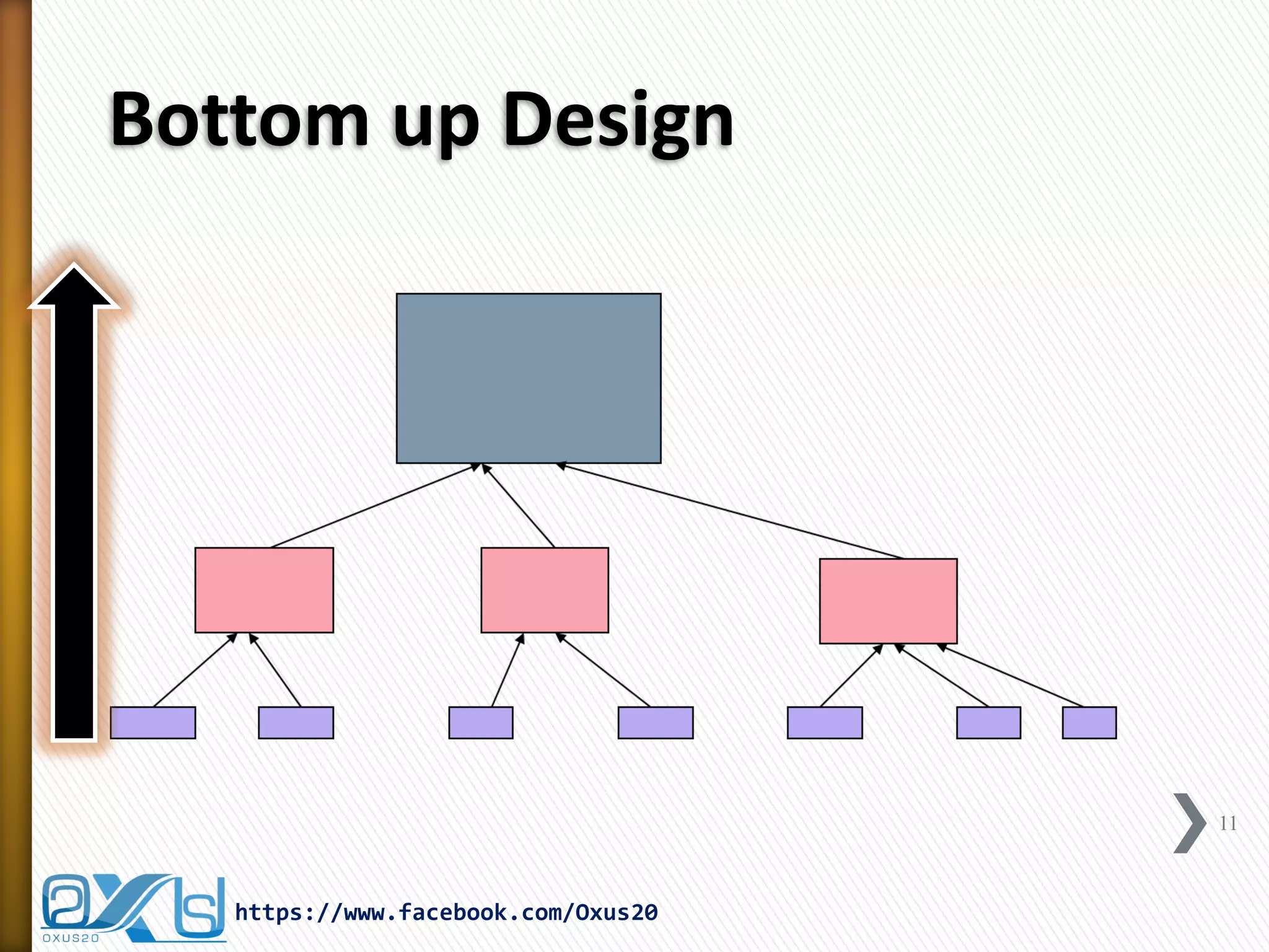 Bottom up Design

11

https://www.facebook.com/Oxus20

 