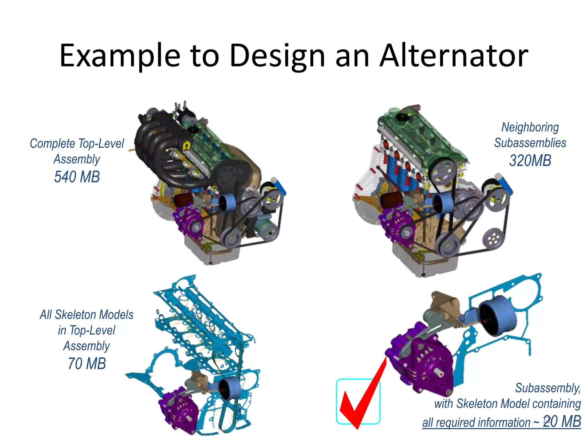 Example to Design an Alternator 
12 
All Skeleton Models 
in Top-Level 
Assembly 
70 MB 
Subassembly, 
with Skeleton Model containing 
all required information ~ 20 MB 
Complete Top-Level 
Assembly 
540 MB 
Neighboring 
Subassemblies 
320MB 
 