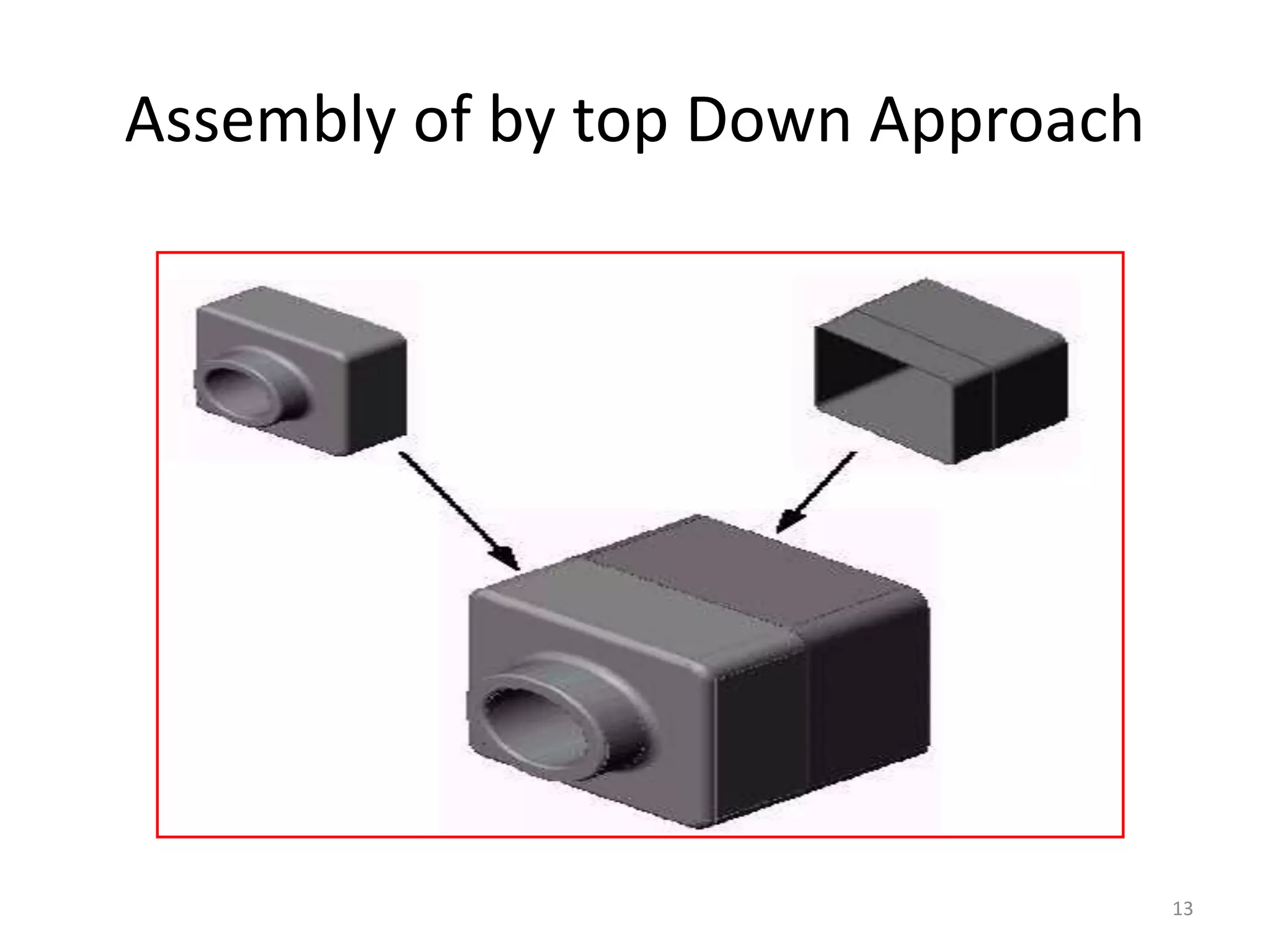 Assembly of by top Down Approach 
13 
 