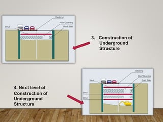 3. Construction of
Underground
Structure
4. Next level of
Construction of
Underground
Structure
 
