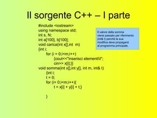 Programmazione Top Down in C++ | ODP