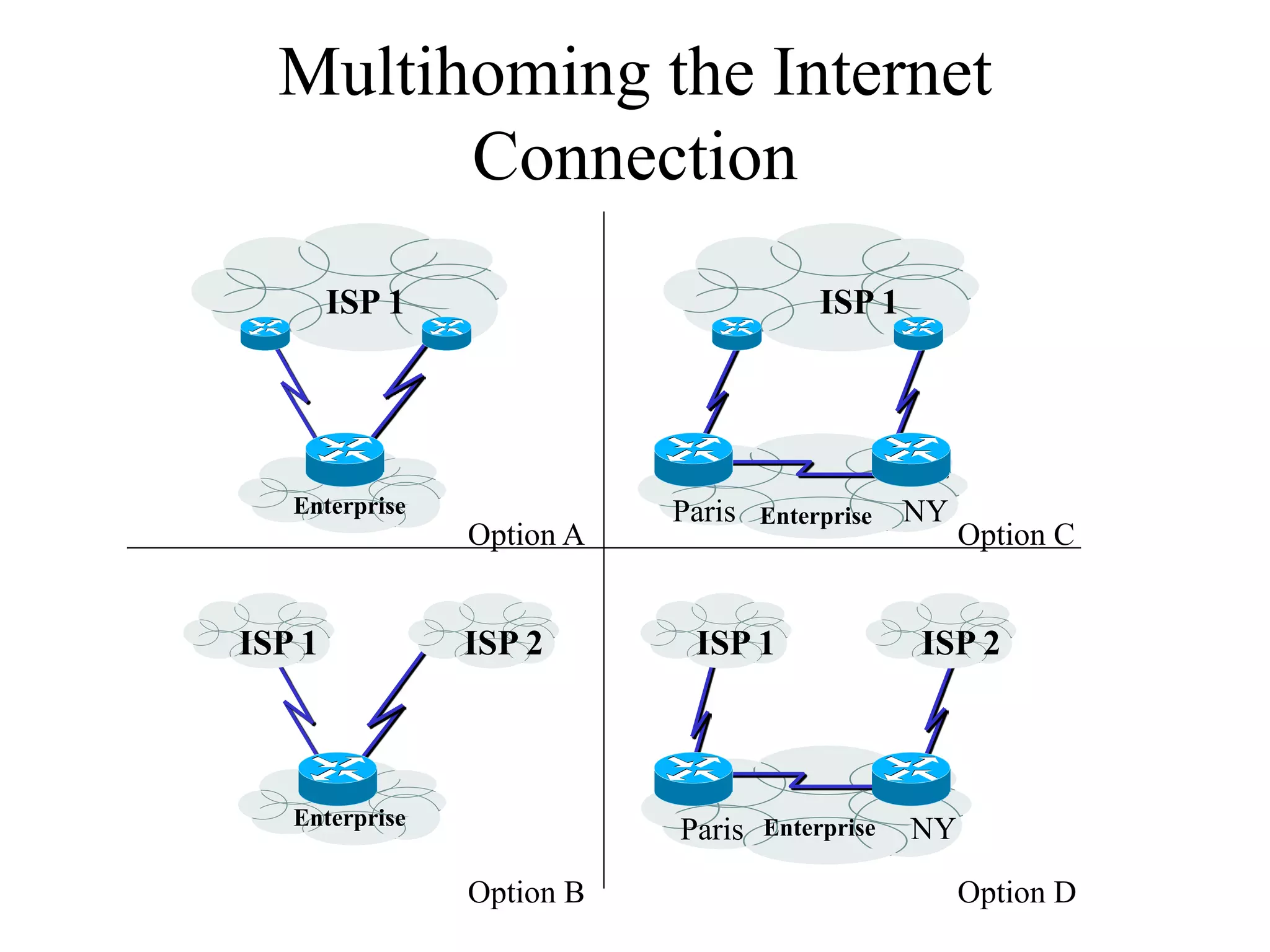 Multihoming the Internet
        Connection
        ISP 1                           ISP 1




   Enterprise              Paris   Enterprise   NY
                Option A                             Option C


ISP 1           ISP 2       ISP 1               ISP 2



   Enterprise
                           Paris   Enterprise   NY

                Option B                             Option D
 