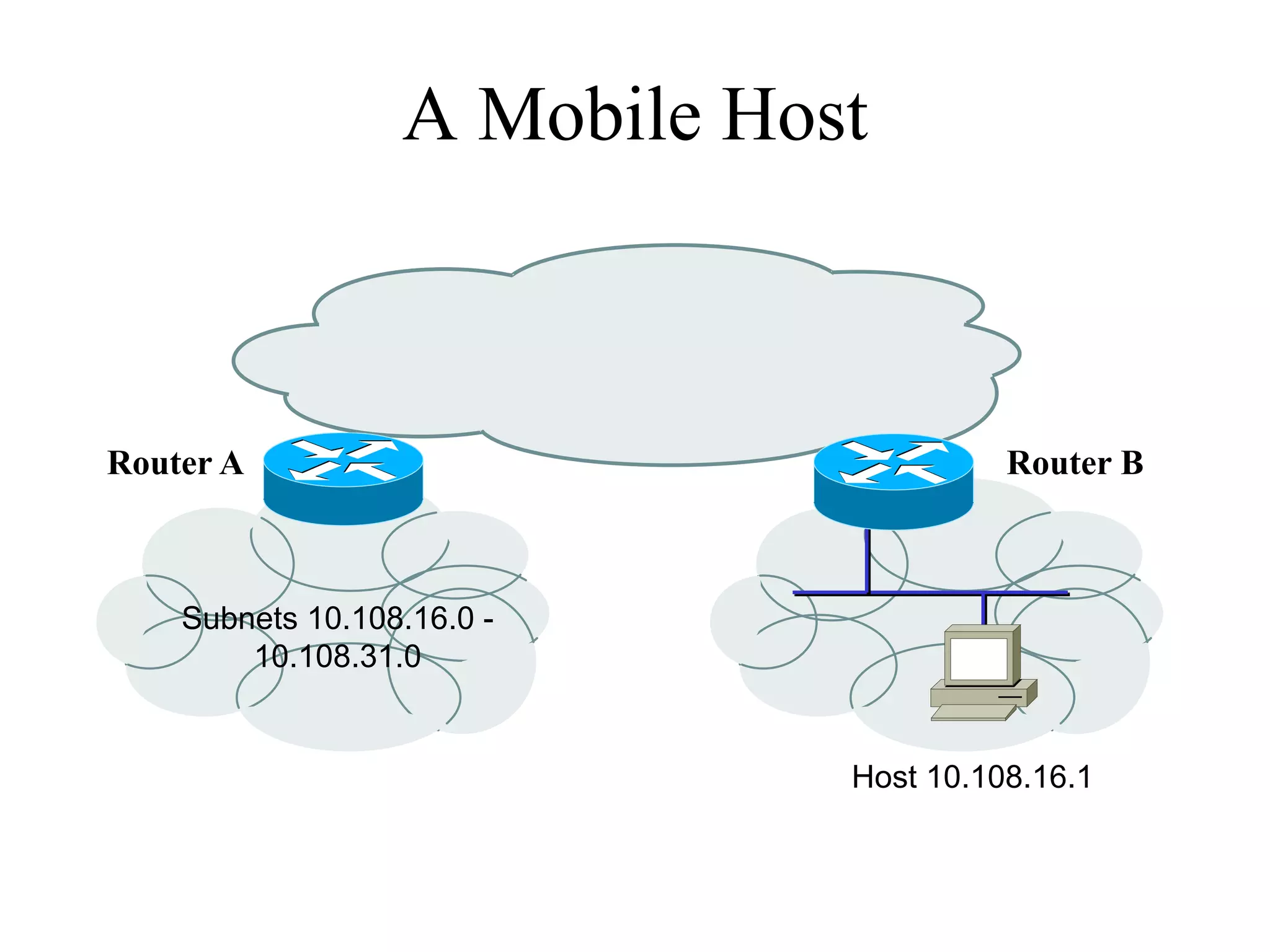 A Mobile Host



Router A                                Router B



    Subnets 10.108.16.0 -
        10.108.31.0


                              Host 10.108.16.1
 