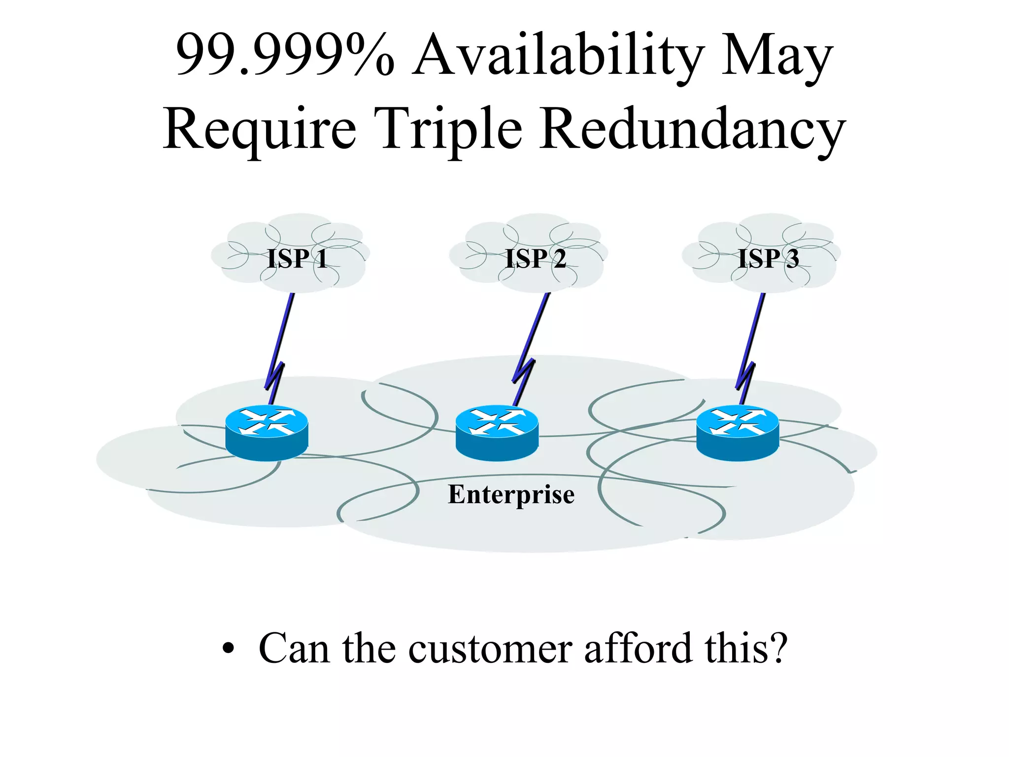 99.999% Availability May
Require Triple Redundancy
    ISP 1         ISP 2       ISP 3




              Enterprise




  • Can the customer afford this?
 