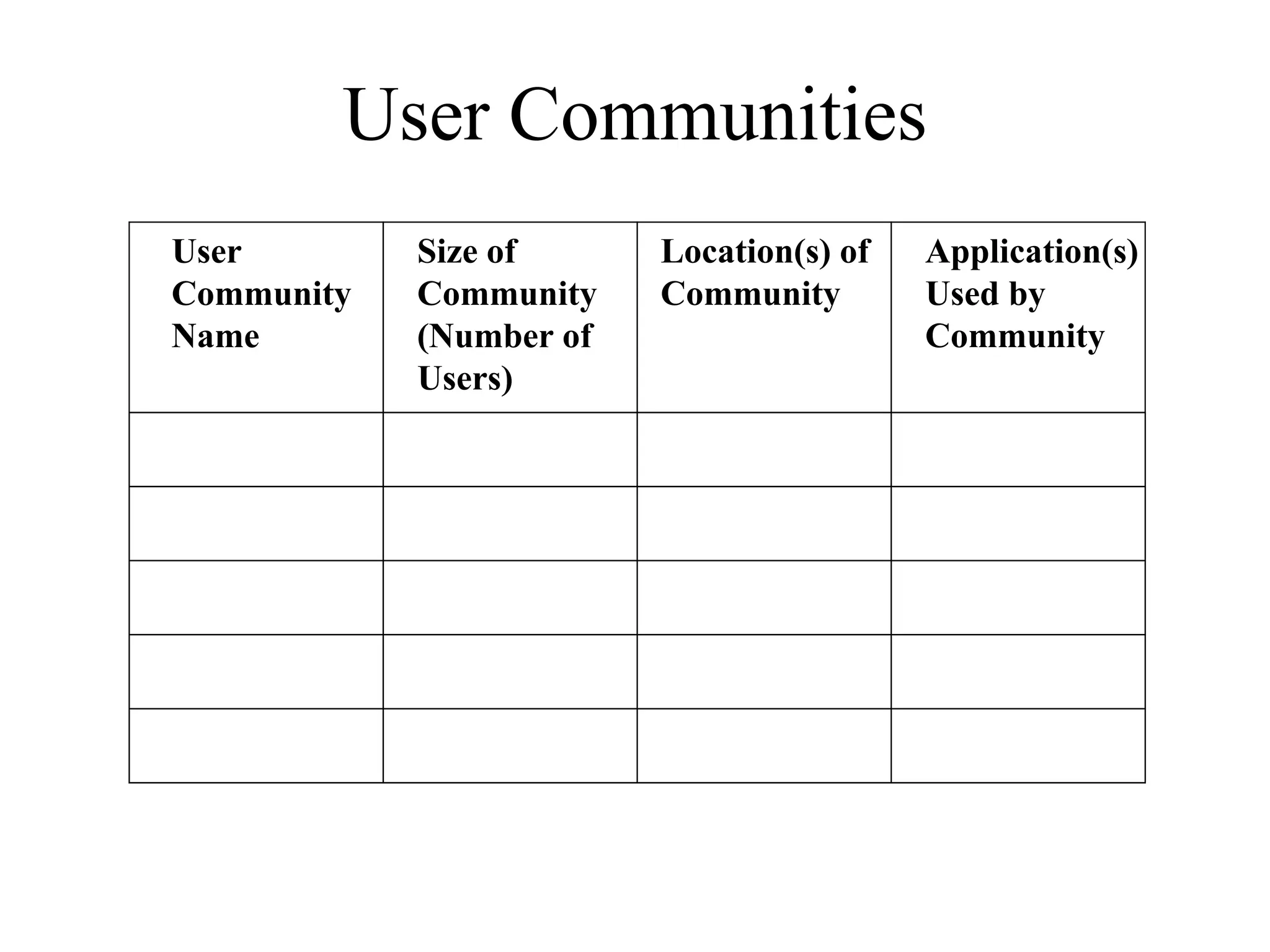 User Communities
User        Size of      Location(s) of   Application(s)
Community   Community    Community        Used by
Name        (Number of                    Community
            Users)
 