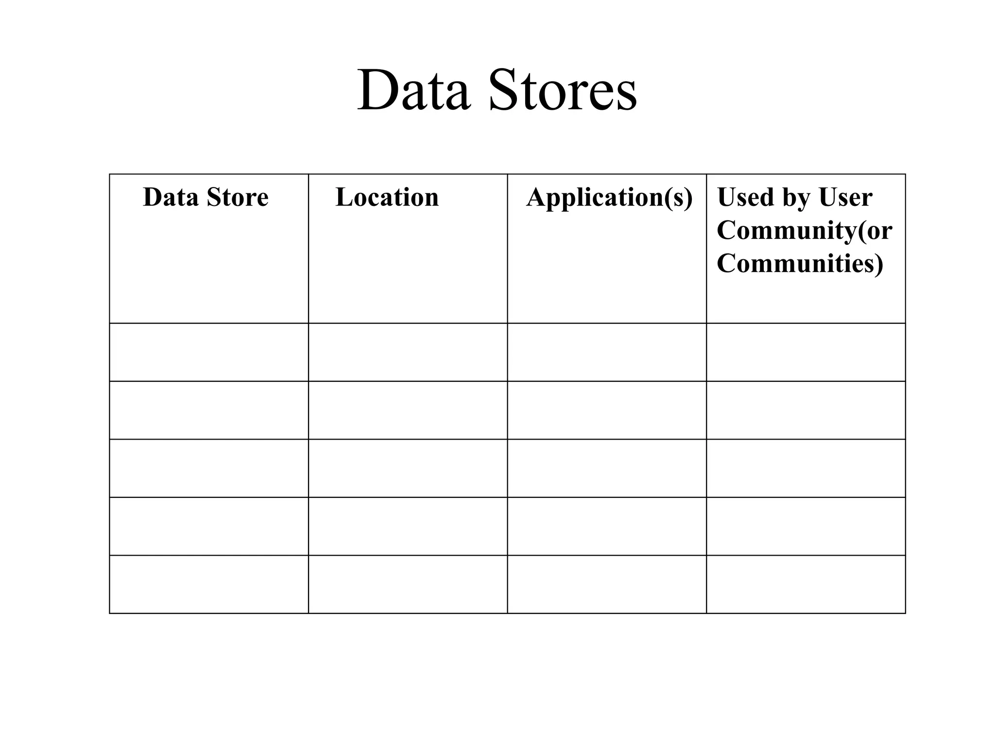 Data Stores
Data Store   Location   Application(s) Used by User
                                       Community(or
                                       Communities)
 