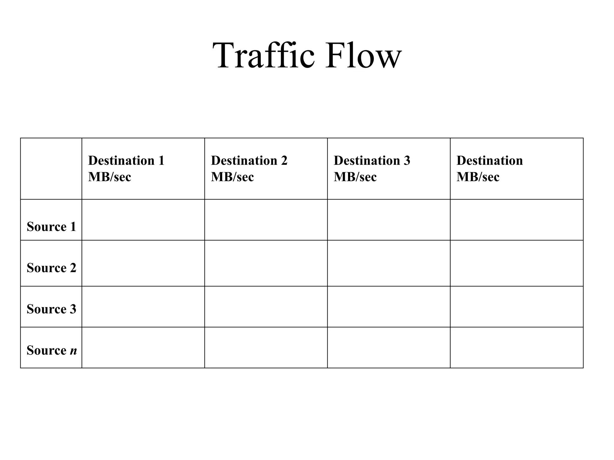Traffic Flow

           Destination 1   Destination 2   Destination 3   Destination
           MB/sec          MB/sec          MB/sec          MB/sec


Source 1


Source 2


Source 3


Source n
 