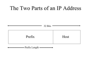 The Two Parts of an IP Address


                      32 Bits



       Prefix                   Host

      Prefix Length
 