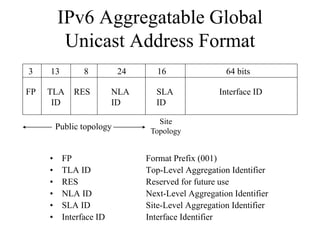 IPv6 Aggregatable Global
       Unicast Address Format
3    13      8          24      16                64 bits

FP   TLA   RES        NLA      SLA              Interface ID
      ID              ID       ID

                                Site
      Public topology         Topology


     • FP                    Format Prefix (001)
     • TLA ID                Top-Level Aggregation Identifier
     • RES                   Reserved for future use
     • NLA ID                Next-Level Aggregation Identifier
     • SLA ID                Site-Level Aggregation Identifier
     • Interface ID          Interface Identifier
 