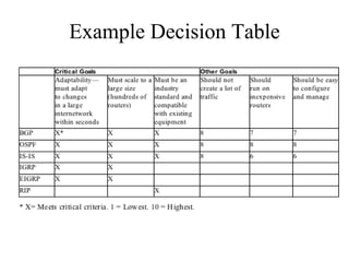 Example Decision Table
 