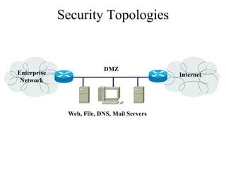 Security Topologies


                          DMZ
Enterprise                                   Internet
 Network




              Web, File, DNS, Mail Servers
 