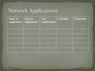 Name of     Type of       New          Criticality   Comments
Application Application   Application?
 