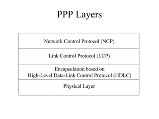 PPP Layers

      Network Control Protocol (NCP)

        Link Control Protocol (LCP)

           Encapsulation based on
High-Level Data-Link Control Protocol (HDLC)

               Physical Layer
 