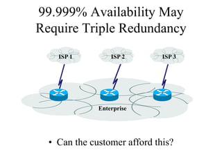99.999% Availability May
Require Triple Redundancy
    ISP 1         ISP 2       ISP 3




              Enterprise




  • Can the customer afford this?
 