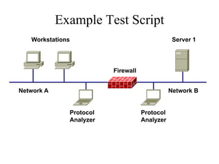 Example Test Script
   Workstations                                 Server 1




                         Firewall


Network A                                      Network B


              Protocol              Protocol
              Analyzer              Analyzer
 