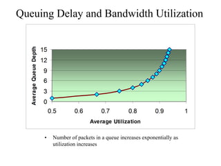 Queuing Delay and Bandwidth Utilization




     •   Number of packets in a queue increases exponentially as
         utilization increases
 