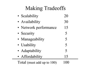 Making Tradeoffs
• Scalability                20
• Availability               30
• Network performance        15
• Security                    5
• Manageability               5
• Usability                   5
• Adaptability                5
• Affordability              15
Total (must add up to 100)   100
 
