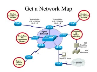 Get a Network Map
  Medford                                                                                 Roseburg
Fast Ethernet                                                                            Fast Ethernet
  50 users                                                                                 30 users
                             Frame Relay                Frame Relay
                            CIR = 56 Kbps              CIR = 56 Kbps
                               DLCI = 5                   DLCI = 4




                                            Gigabit                             Grants Pass
                                                                                    HQ
                                            Ethernet                             16 Mbps
            Grants Pass                                                         Token Ring
                 HQ
            Fast Ethernet
              75 users
                                                                                               FEP
                                                                                         (Front End
                                                                                         Processor)

                                                                                                IBM
                                                                                          Mainframe
                                     T1

                                                               Web/FTP server
         Eugene
         Ethernet                                                      T1            Internet
         20 users
 