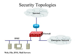 Securing Remote-Access and
       Virtual Private Networks
•   Physical security
•   Firewalls
•   Authentication, authori...