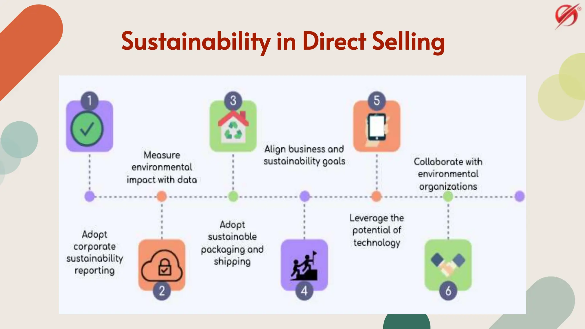 Sustainability in Direct Selling
 
