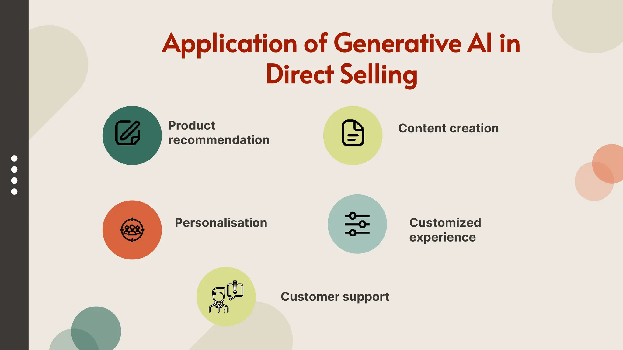 Application of Generative AI in
Direct Selling
Product
recommendation
Content creation
Personalisation Customized
experience
Customer support
 