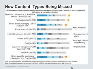 New Content Types Being Missed 
For which of the following content types/applications does your organization currently or ...