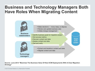 Business and Technology Managers Both 
Have Roles When Migrating Content 
Source: June 2014 “Maximize The Business Value O...