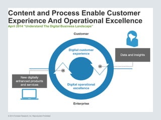 Content and Process Enable Customer 
Experience And Operational Excellence 
April 2014 “Understand The Digital Business La...