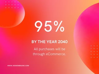 95%
All purchases will be
through eCommerce.
BY THE YEAR 2040
WWW.HIDDENBRAINS.COM