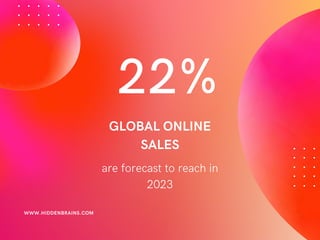 22%
are forecast to reach in
2023
GLOBAL ONLINE
SALES
WWW.HIDDENBRAINS.COM
 