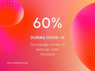 60%
The average number of
items per order
increased
DURING COVID-19
WWW.HIDDENBRAINS.COM