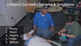 1. Ready
2. React
3. Review
4. Rules
5. Repeat
 