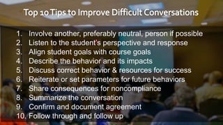 1. Involve another, preferably neutral, person if possible
2. Listen to the student’s perspective and response
3. Align student goals with course goals
4. Describe the behavior and its impacts
5. Discuss correct behavior & resources for success
6. Reiterate or set parameters for future behaviors
7. Share consequences for noncompliance
8. Summarize the conversation
9. Confirm and document agreement
10. Follow through and follow up
 