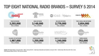 Top Eight National Radio Brands  