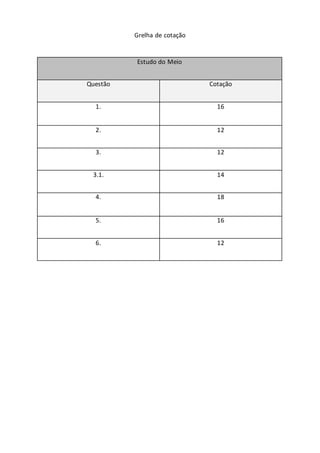 Grelha de cotação
Estudo do Meio
Questão Cotação
1. 16
2. 12
3. 12
3.1. 14
4. 18
5. 16
6. 12
 
