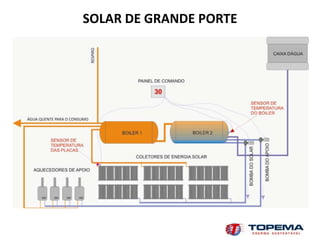 SOLAR DE GRANDE PORTE
 