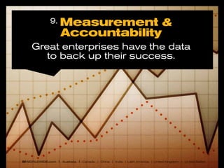 9.

Measurement &
Accountability

Great enterprises have the data
to back up their success.

BI WORLDWIDE.com | Australia | Canada | China | India | Latin America | United Kingdom | United States

 