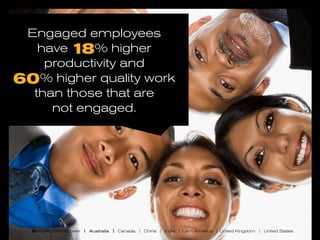 Engaged employees
have 18% higher
productivity and
60% higher quality work
than those that are
not engaged.

BI WORLDWIDE.com | Australia | Canada | China | India | Latin America | United Kingdom | United States

 