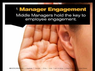 1.

Manager Engagement

Middle Managers hold the key to
employee engagement.

BI WORLDWIDE.com | Australia | Canada | China | India | Latin America | United Kingdom | United States

 