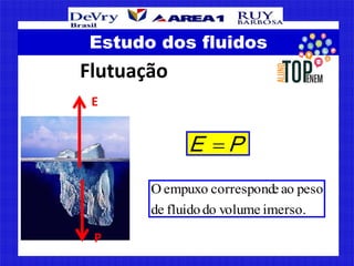 Estudo dos fluidos
Flutuação
P
E
PE 
imerso.volumedofluidode
pesoaoecorrespondempuxoO
 