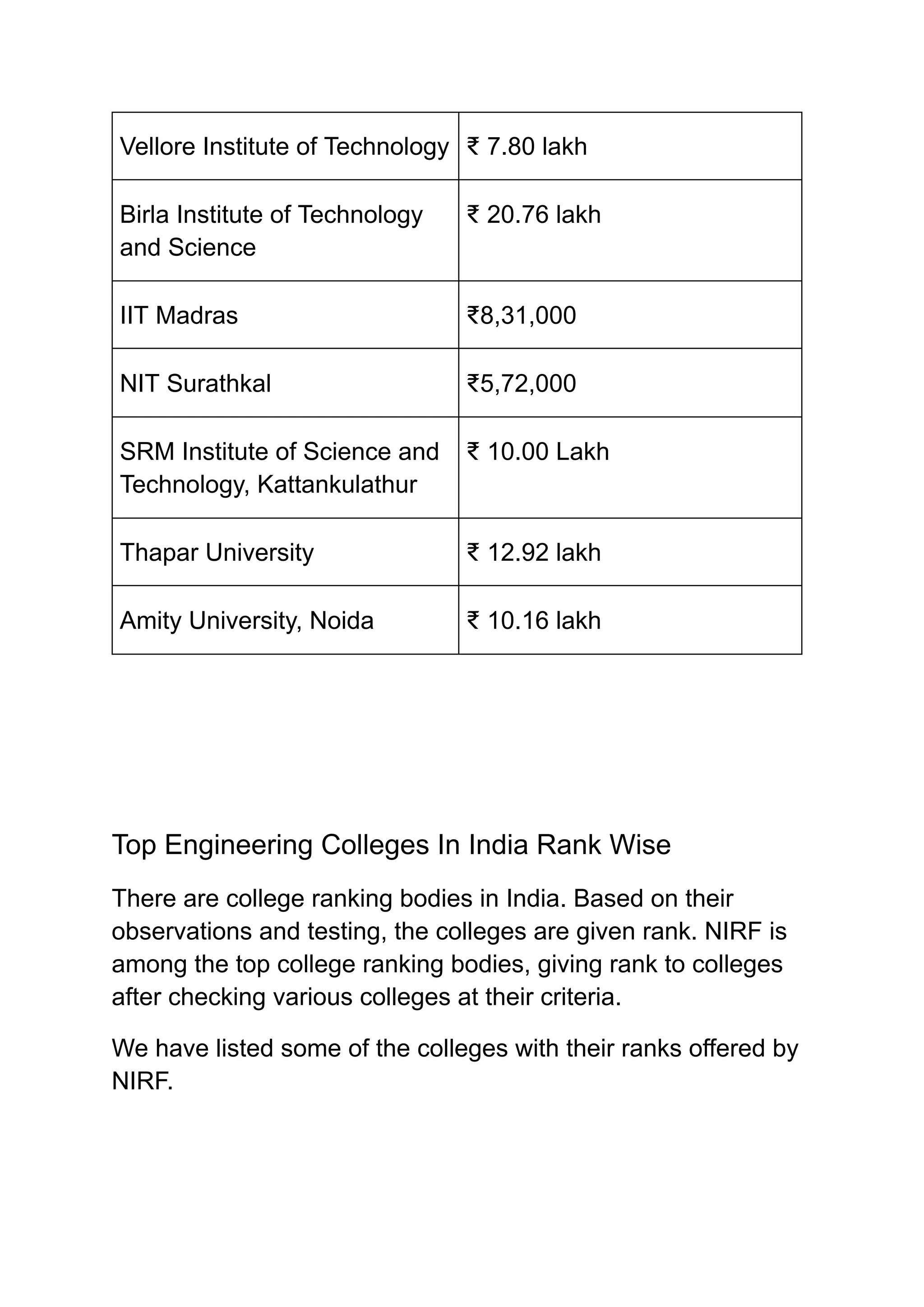 ‭
Vellore Institute of Technology‬ ‭
₹ 7.80 lakh‬
‭
Birla Institute of Technology‬
‭
and Science‬
‭
₹ 20.76 lakh‬
‭
IIT Madras‬ ‭
₹8,31,000‬
‭
NIT Surathkal‬ ‭
₹5,72,000‬
‭
SRM Institute of Science and‬
‭
Technology, Kattankulathur‬
‭
₹ 10.00 Lakh‬
‭
Thapar University‬ ‭
₹ 12.92 lakh‬
‭
Amity University, Noida‬ ‭
₹ 10.16 lakh‬
‭
Top Engineering Colleges In India Rank Wise‬
‭
There are college ranking bodies in India. Based on their‬
‭
observations and testing, the colleges are given rank. NIRF is‬
‭
among the top college ranking bodies, giving rank to colleges‬
‭
after checking various colleges at their criteria.‬
‭
We have listed some of the colleges with their ranks offered by‬
‭
NIRF.‬
 