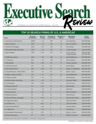 Search Review Top Executive Search Firms 2013