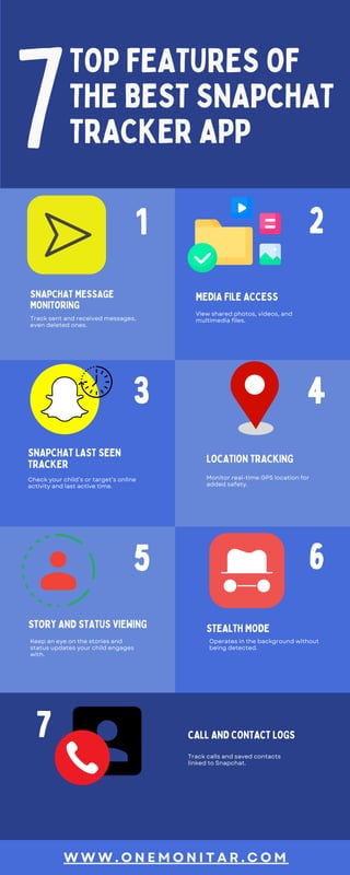 Top Features of the Best Snapchat Tracker App.pdf